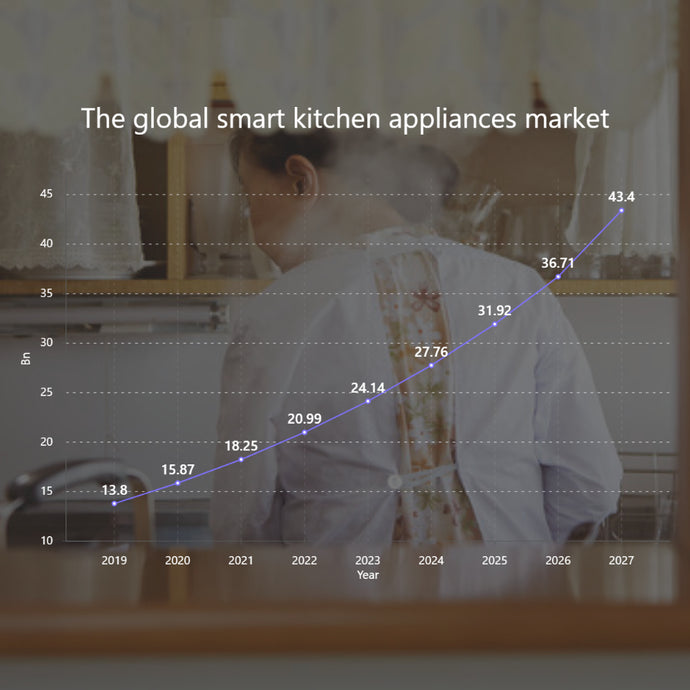 Smart Kitchen Devices: The Solution to Time Constraints and Nutrition Challenges in Meal Preparation